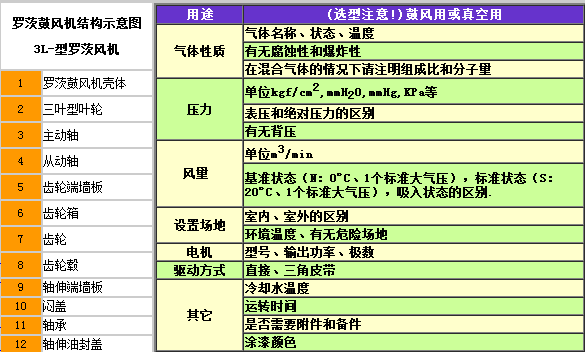 羅茨鼓風(fēng)機拆卸(圖2)